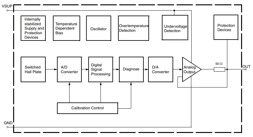 Block Diagram - TDK HAL188x Programmable Linear Hall-Effect Sensors